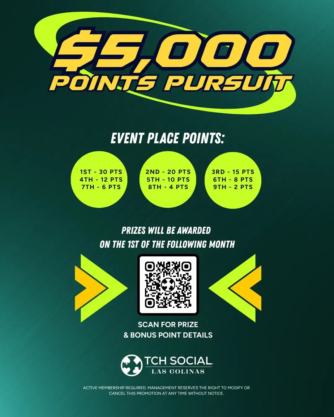 5K Points Pursuit