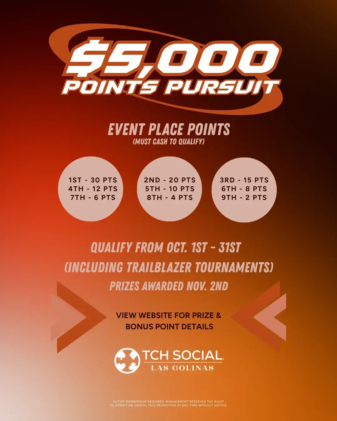 5K Points Pursuit