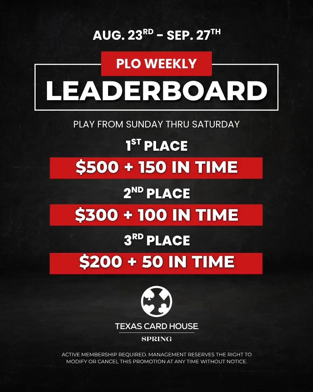 PLO Weekly Leaderboard
