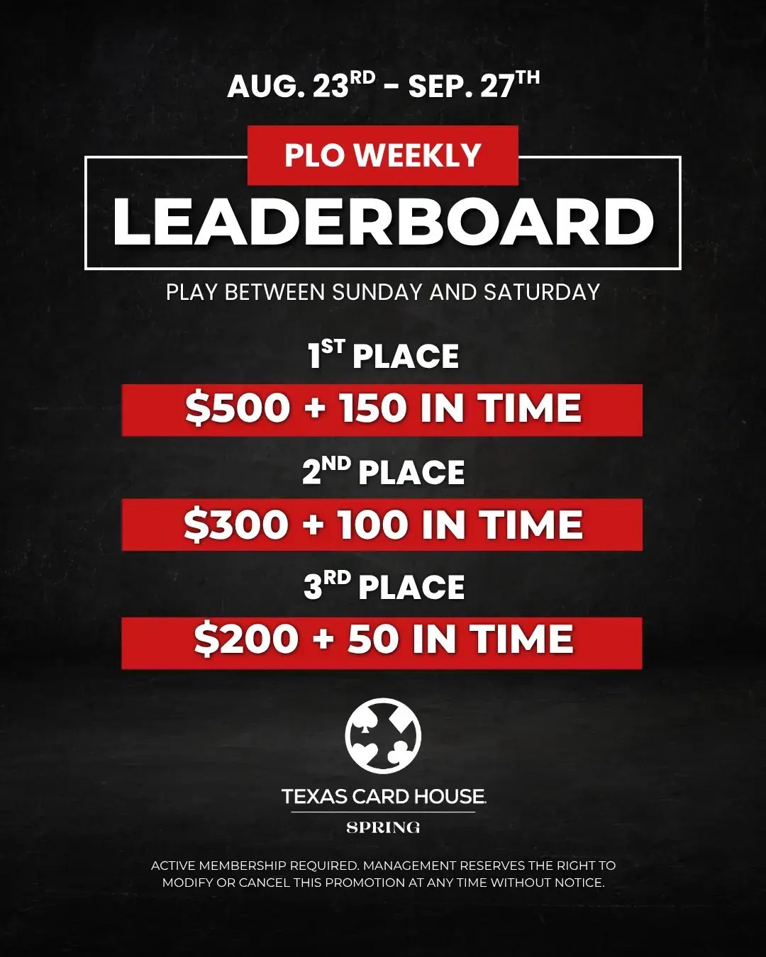 PLO Weekly Leaderboard